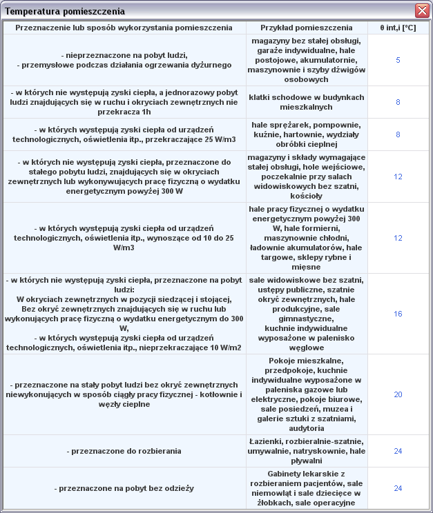 Opis obliczeń strat ciepła w pomieszczeniu Rys 81.