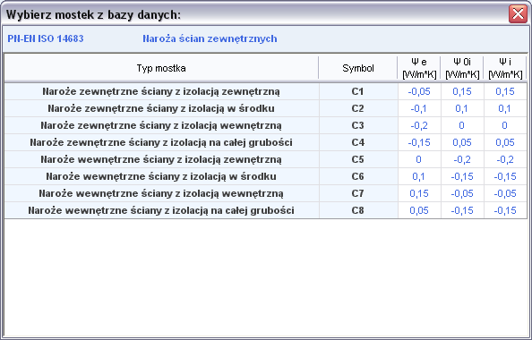 Opis obliczeń sezonowego zapotrzebowania na ciepło na cele ogrzewania i wentylacji Rys 142.