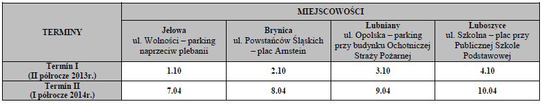 Zbiórka odpadów segregowanych u źródła od 01.07.2014r. Strona - 5-4.