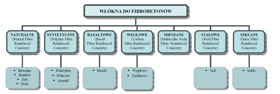 FIBROBETONY WYSOKOWARTOŚCIOWE