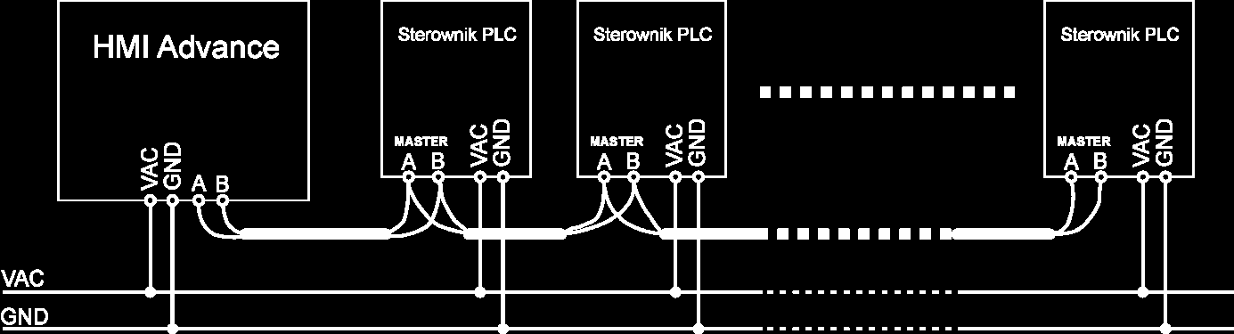 Sterownik PLC HMI dvance HMI dvance MULTI 16 Schemat podłączenia HMI w przypadku pracy z pojedynczym PLC: HMI CON W sterownikach z serii ELP.