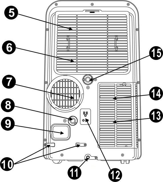 GB DESCRIPTION PARTS Fig. 1 Fig. 2 1. Control panel 2. Horizontal air deflector (automatic swing) 3. Wheel 4. Handle (on both sides) 5. Top air filter (inside grille) 6. Top air inlet 7. Air outlet 8.