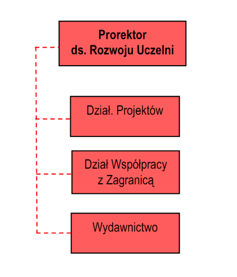 PION PROREKTORA DS. ROZWOJU UCZELNI 46 Prorektorowi ds.