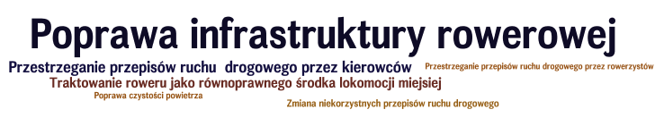 Foto: cyklofotografia/ Mateusz Trójczak Co może zachęcić do wyboru roweru Istotne wnioski, dotyczące czynników mogących przyczynić się do częstszego używania roweru jako środka transportu, płyną z