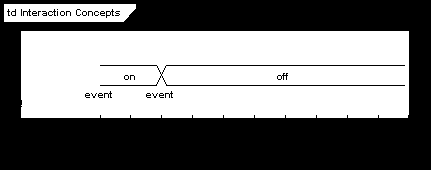 Diagramy UML 2.