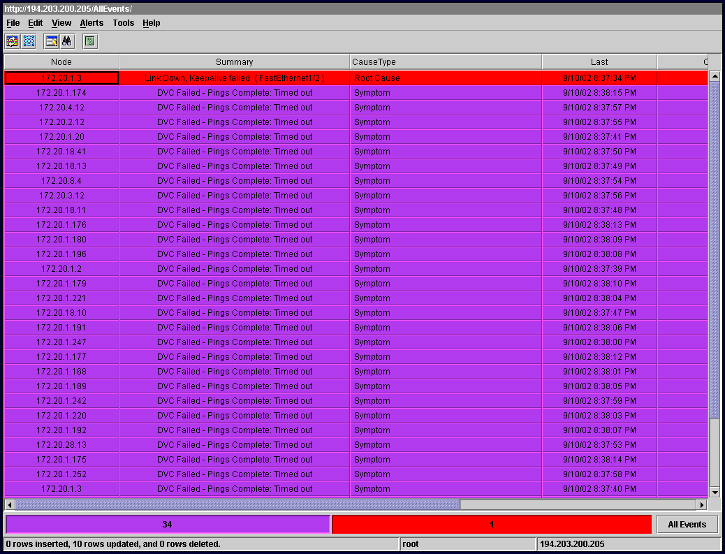 Monitorowanie usług i infrastruktury IP (cd) (przykład rozwiązania globalnego) Tivoli Network Manager - RCA analiza przyczyn awarii Konsola zarządzania Lista zdarzeń Dzięki znajomości powiązań między