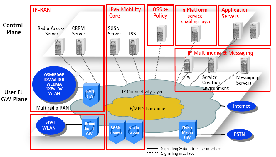 Zarządzanie - aspekt sieci mobilnych Przykładowa