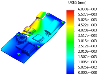 SolidWorks Simulation Jedna ćwiartka zbiornika ciśnieniowego jest analizowana przez zastosowanie umocowań symetrii do zestawu ścian ortogonalnych Wyniki pokazane dla pełnej geometrii modelu