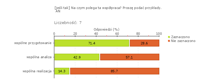 Wykres 1o Szkoła