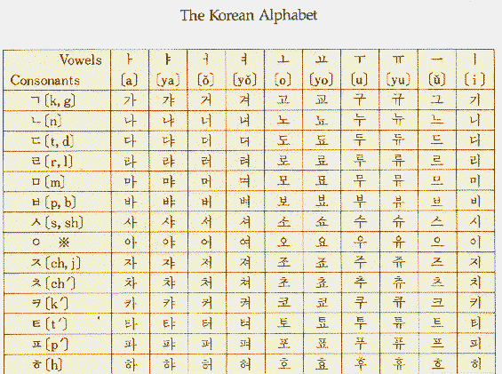 A-Soon - (60) Ill-Hun - (70) Yaw-Dun - (80) A-Heun - (90) Pek - (100) Kierunki Ap Dwi Bandae Bakat An Anuro Bakuro OhReun Wen - przód - tył - nawrót - zewnętrzny - wewnętrzny - do wewnątrz - na