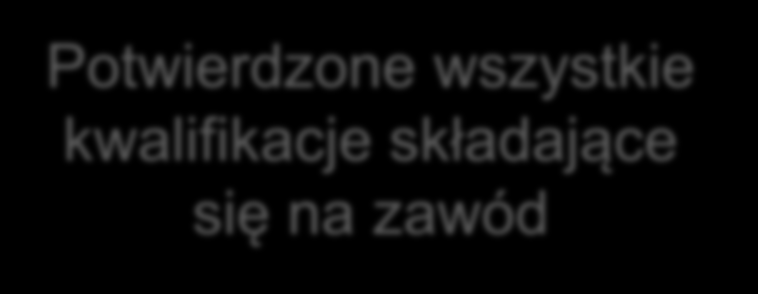 Warunki uzyskania dyplomu potwierdzającego kwalifikacje zawodowe Dyplom w zawodzie kształconym w zsz Wykształcenie ogólne na poziomie zsz Dyplom w zawodzie kształconym w