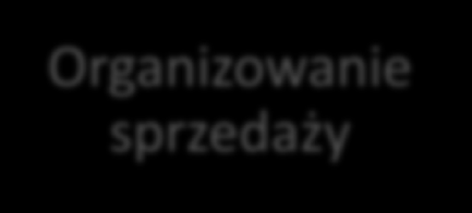 Przykład podziału zawodu na kwalifikacje Zawody Sprzedawca Technik handlowiec Kwalifikacje Prowadzenie sprzedaży Prowadzenie działalności handlowej Jednostki efektów