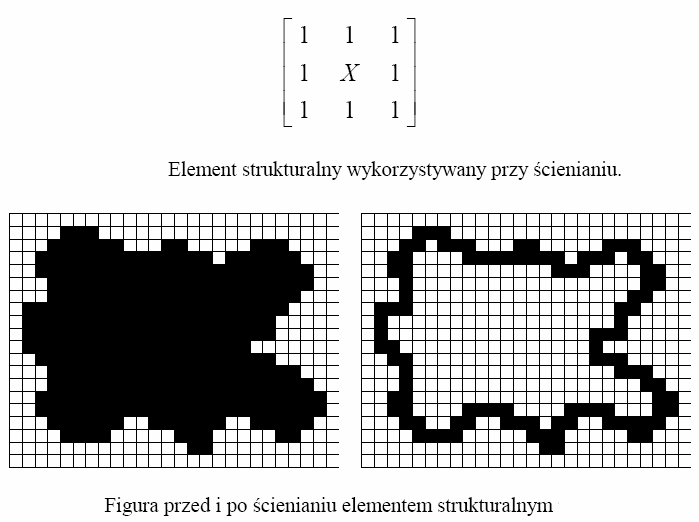 Przykład ścieniania -