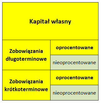 Wartość przedsiębiorstwa Wartość całego majątku firmy to wartość zainwestowanego kapitału, czyli Enterprise Value