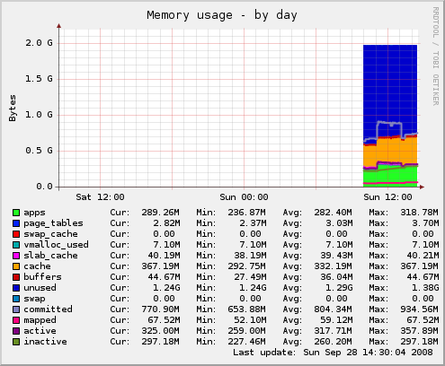 4. Część praktyczna testy 4.1.1. porównanie RAM MyBB 1.4 ipb wbb3 RAM cache [MB] apps [MB] razem [MB] MyBB 1.