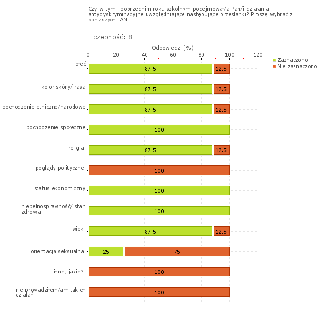 Wykres 1w Obszar badania: Szkoła lub placówka współpracuje z poradniami psychologiczno-pedagogicznymi i innymi podmiotami świadczącymi poradnictwo i pomoc uczniom, zgodnie z ich potrzebami i sytuacją