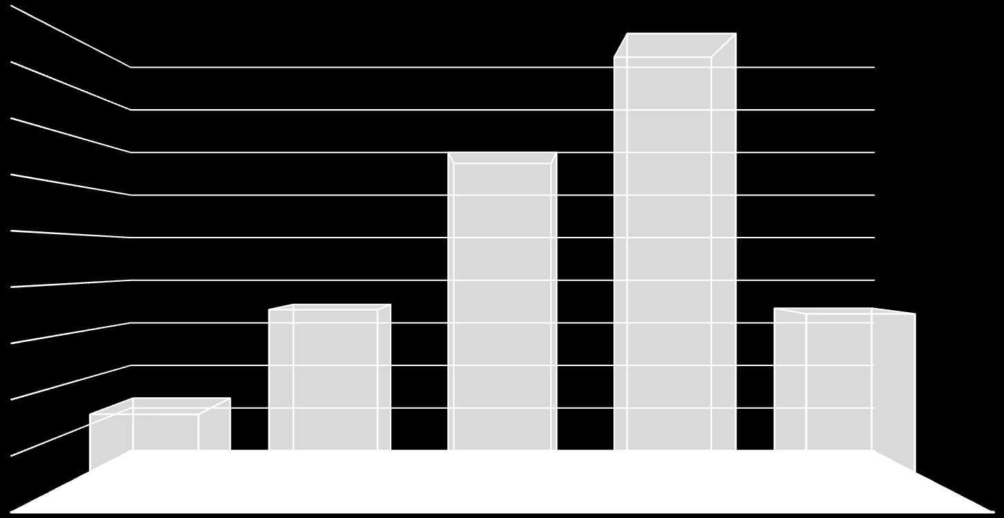 SPRZEDAŻ FAKTORING (w tys zł) FAKTORING WARTOŚD WYKUPIONYCH FAKTUR 450 000,00 444 699,37 400 000,00 350 000,00 328 879,52 300 000,00 250 000,00 200 000,00 175 567,21 171 416,11 150 000,00 100 000,00