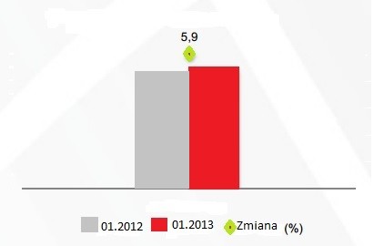 2. Dochody z turystyki przyjazdowej. Ryc. 12. Ewolucja wpływów z podróży.