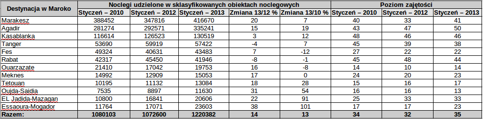 dorównać. Ma to z pewnością związek z wysokim poziomem zamożności wymienionych wcześniej krajów.