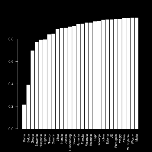 Rysunek 5.