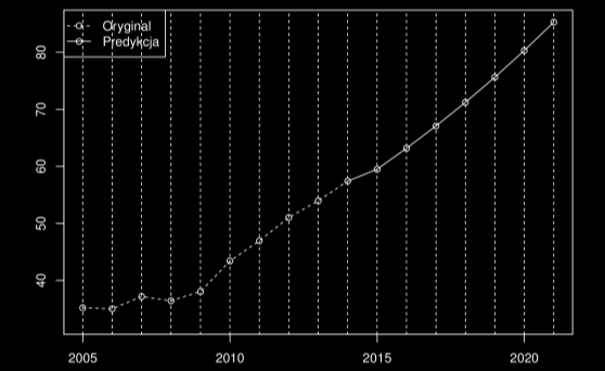 Data L. trans. na kartę 2000-12-31 28.21 2001-12-31 29.88 2002-12-31 33.64 2003-12-31 35.04 2004-12-31 35.21 2005-12-31 35.02 2006-12-31 37.18 2007-12-31 36.44 2008-12-31 38.05 2009-12-31 43.