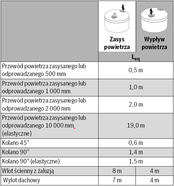 Warunki montażu i wymagania, schematy Maks.