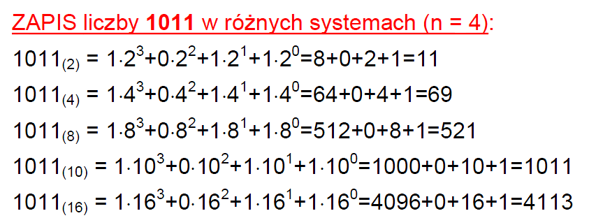 I. Pozycyjne systemy liczbowe System o dowolnej podstawie dr Artur Bartoszewski - WYKŁAD: dr Artur Bartoszewski