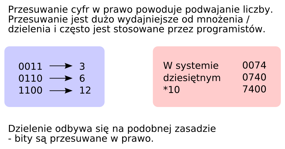 I. Pozycyjne systemy liczbowe