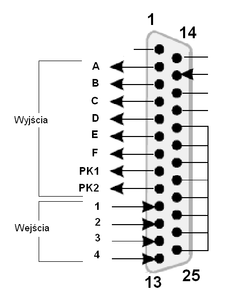 2. Opis złącz adaptera Rys. 1 Opis wyprowadzeń adaptera. Numery w nawiasach odpowiadają numerom pinów portu LPT. Rys. 2 Kierunki sygnałów sterujących z portu LPT komputera.