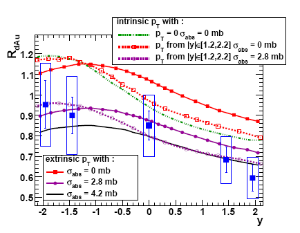 Rysunek 2.