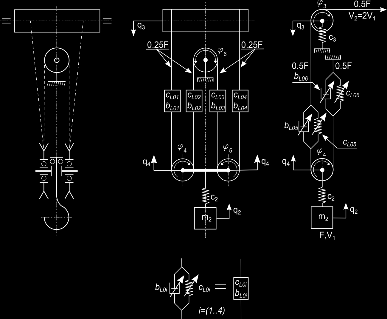 Badania modelowe mechanizmów podnoszenia w ujęciu klasycznym a) b) c) Rys. 6.3.