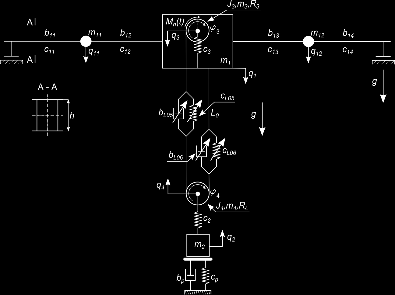 Badania modelowe mechanizmów podnoszenia w ujęciu klasycznym m1q 1 c3 q1 q3 cl06 q4 q1 R4 4 c1 q1 q11 c13 q1 q1 bl 06 q4 q1 R4 4 b1 q1 q11 b13 q1 q1 mg mq cpq c q q4 bpq m3q3 c3 q1 q3 cl05 q4 q3 R3 3