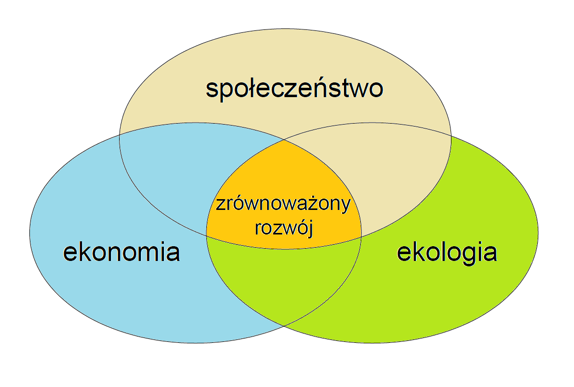 ŁAD PRZESTRZENNY Sposób ukształtowania