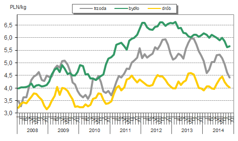 Mięso Rynek europejski Ogniska wirusa PED na Ukrainie W swoim raporcie z połowy grudnia 2014 r.