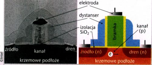 takimi, które wytworzone zostały na płaskiej powierzchni krzemu.