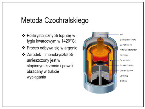 Zasada otrzymywania monokryształów metodą Czochralskiego. Źródło: Wikipedia Metodą Czochralskiego możemy otrzymać monokryształy krzemu o długości dochodzącej do 2 m i ważące nawet 225 kg.