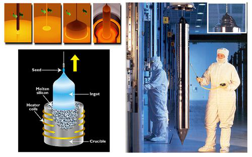 Ingot monokryształu krzemu. Źródło: www.silfex.com/cnfolio.