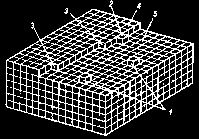 3.1.3. Topografia frontu krystalizacji Atom znajdujący się w obrębie frontu krystalizacji może posiadać określoną liczbę wiązań (z zakresu od 0 do 6) z najbliższymi atomami.