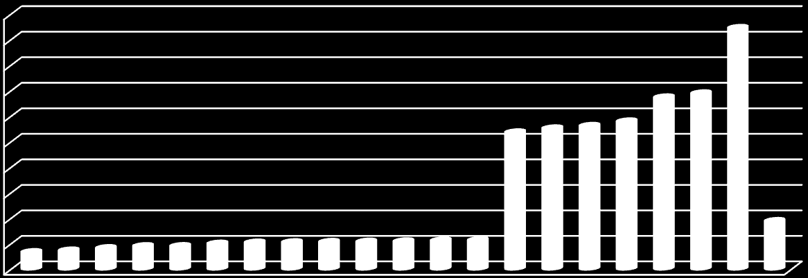 poprzednich odnotowano w gminie Stary Brus (powiat włodawski) 47%.