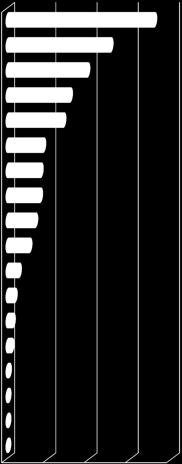 Wykres nr 27.