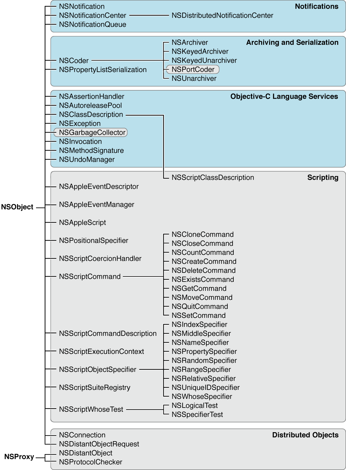 Rysunek 7: hierarchia klas wchodzących