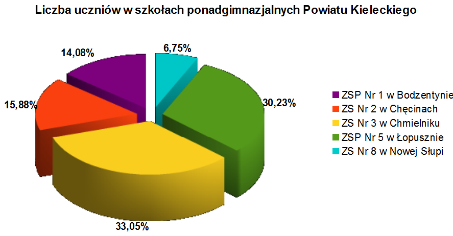 jak i w kraju spowodowanego korzystną koniunkturą w budownictwie oraz rosnącą liczbą inwestycji finansowanych ze środków Unii Europejskiej.