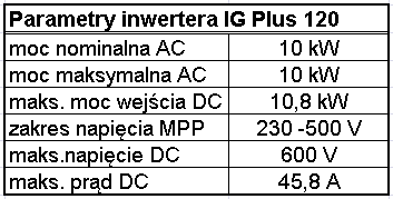 inwertera?