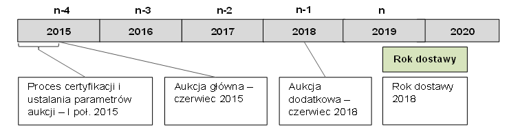 relację do cen produktów pasmowych o kilka procent przy bardzo wysokich spreadach.