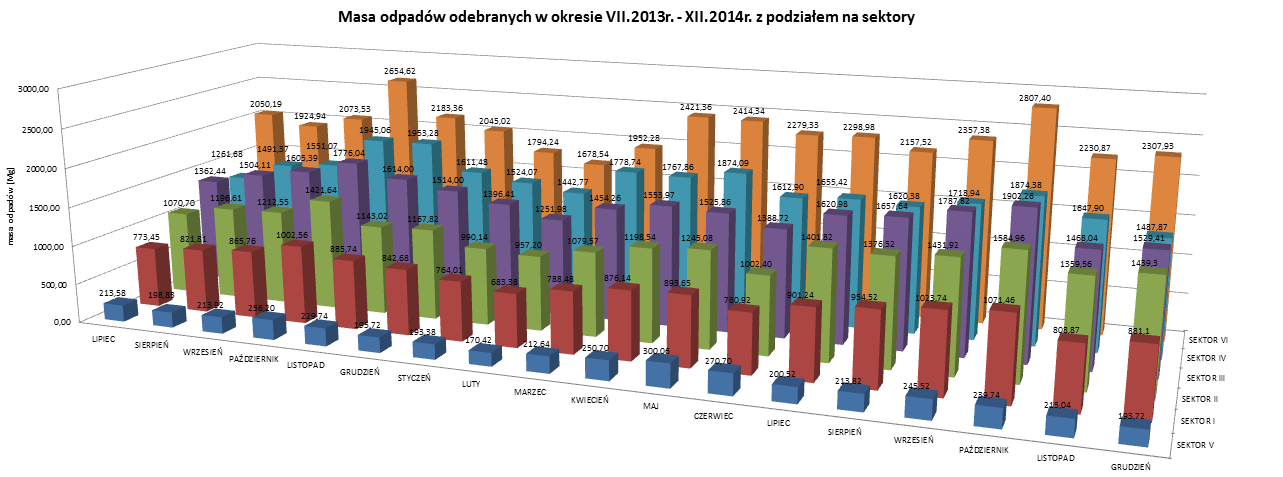 Wdrożenie Ustawy o utrzymaniu czystości i porządku w gminach: Zadania