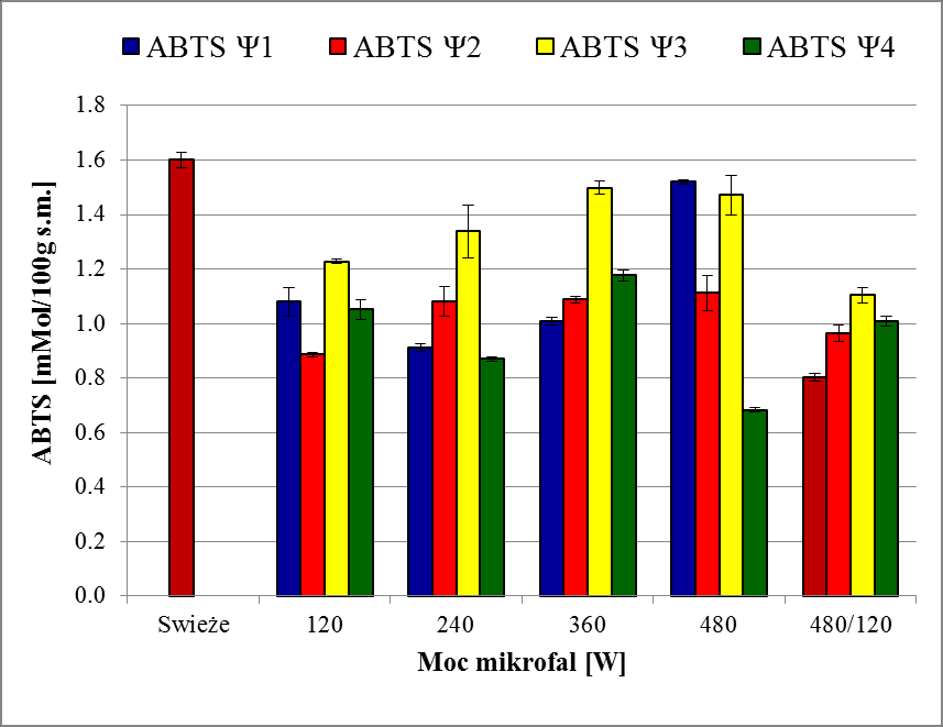 VM przeważyły pozytywne konsekwencje zwiększenia mocy mikrofal.