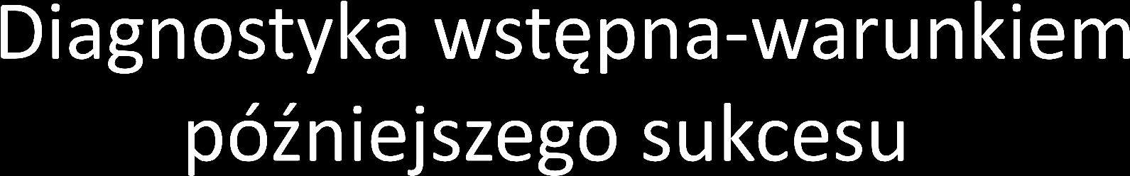 Kobieta Dokładny wywiad lekarski Ocena rezerwy jajnikowej Ocena endokrynologiczna Ocena obrazowa Ocena czynnościowa Ocena jamy macicy i jajowodów szczegółowe USG Laparoscopia HSG,SONO HSG