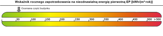 Oceniana część budynku Rodzaj budynku 2) Mieszkalny Przeznaczenie budynku 3) Lokal mieszkalny Adres budynku 30-081 Kraków, ul. Tetmajera 65A/3 Budynek, o którym mowa w art. 3 ust.