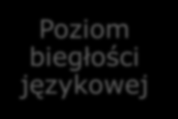 Gramatyka Słuchanie ze zrozumieniem Czytanie ze zrozumieniem