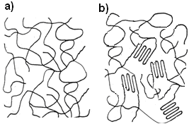 A. Wolińska-Grabczyk, A. Jakowski Rys. 8. Schemat struktury amorficzej a) i krystaliczej b) polimerów Polimery amorficze charakteryzują właściwości lepkosprężyste.